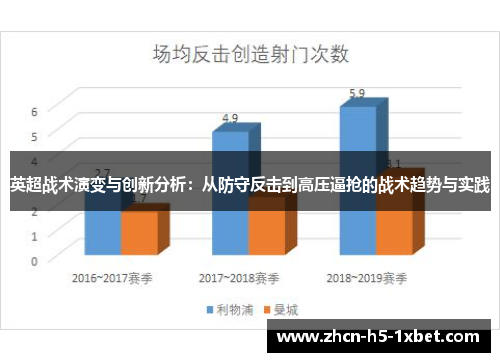 英超战术演变与创新分析:从防守反击到高压逼抢的战术趋势与实践 英超战术演变与创新分析:从防守反击到高压逼抢的战术趋势与实践