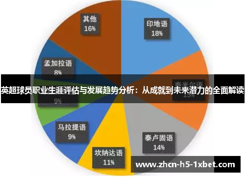 英超球员职业生涯评估与发展趋势分析:从成就到未来潜力的全面解读 英超球员职业生涯评估与发展趋势分析:从成就到未来潜力的全面解读