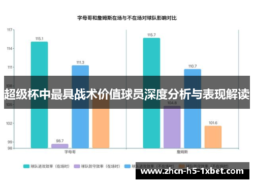 超级杯中最具战术价值球员深度分析与表现解读 超级杯中最具战术价值球员深度分析与表现解读