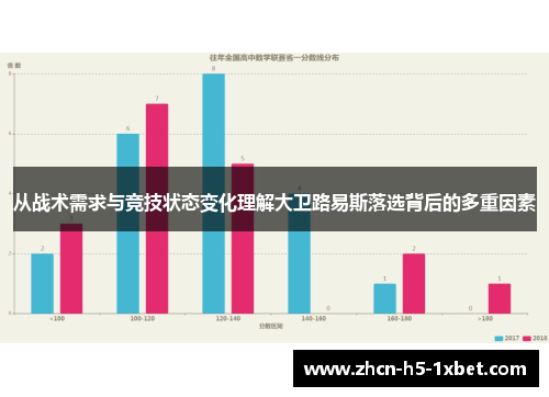 从战术需求与竞技状态变化理解大卫路易斯落选背后的多重因素 从战术需求与竞技状态变化理解大卫路易斯落选背后的多重因素
