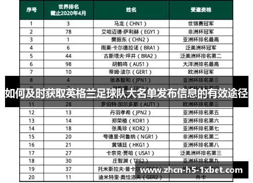 如何及时获取英格兰足球队大名单发布信息的有效途径