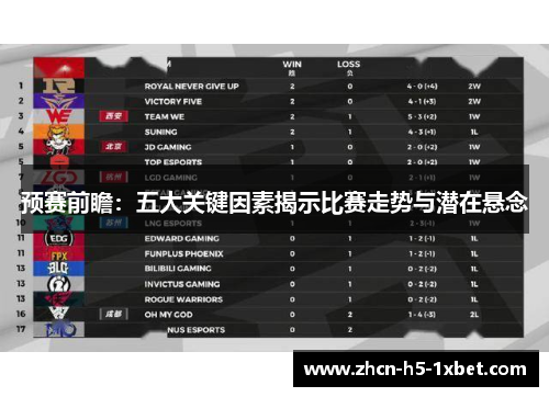 预赛前瞻：五大关键因素揭示比赛走势与潜在悬念