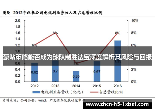 豪赌策略能否成为球队制胜法宝深度解析其风险与回报 豪赌策略能否成为球队制胜法宝深度解析其风险与回报