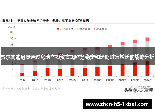 费尔南迪尼奥通过房地产投资实现财务稳定和长期财富增长的战略分析
