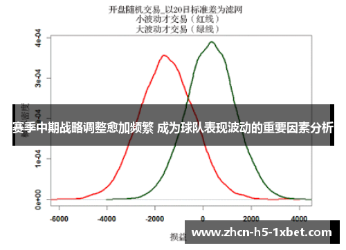 赛季中期战略调整愈加频繁 成为球队表现波动的重要因素分析