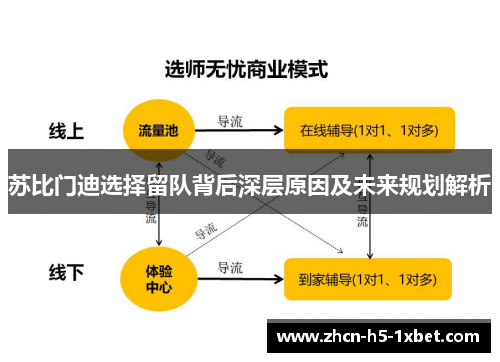 苏比门迪选择留队背后深层原因及未来规划解析
