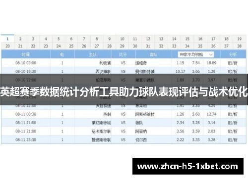英超赛季数据统计分析工具助力球队表现评估与战术优化