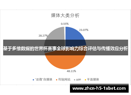 基于多维数据的世界杯赛事全球影响力综合评估与传播效应分析