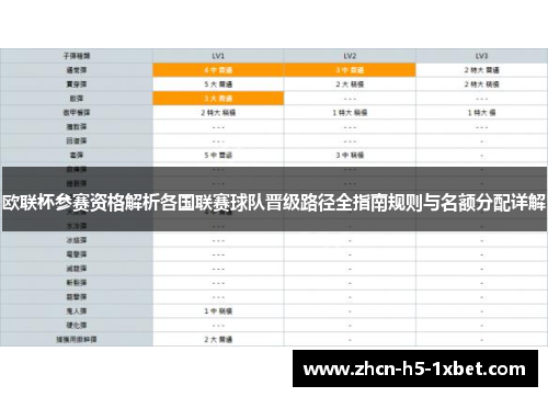 欧联杯参赛资格解析各国联赛球队晋级路径全指南规则与名额分配详解