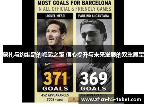 蒙扎与约维奇的崛起之路 信心提升与未来发展的双重展望