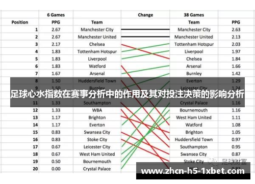 足球心水指数在赛事分析中的作用及其对投注决策的影响分析