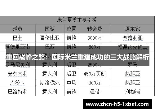 重回巅峰之路：国际米兰重建成功的三大战略解析