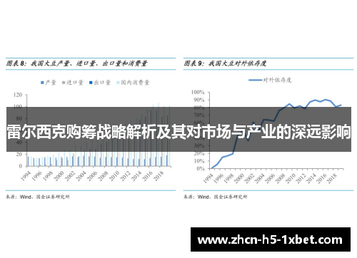 雷尔西克购筹战略解析及其对市场与产业的深远影响